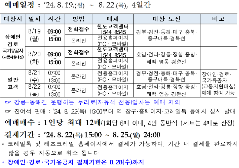 2024 추석 기차표 예매 일정
