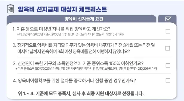 선지급제-대상자-체크리스트
