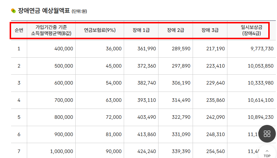 장애연금 금액 확인하기