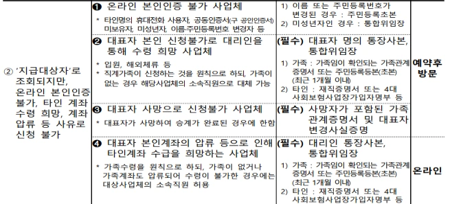 소상공인 손실보전금 확인지급 2