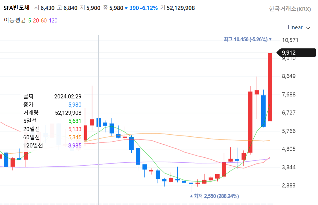 에이전틱 AI 시대&amp;#44; 반도체 소부장 대장주 TOP 3