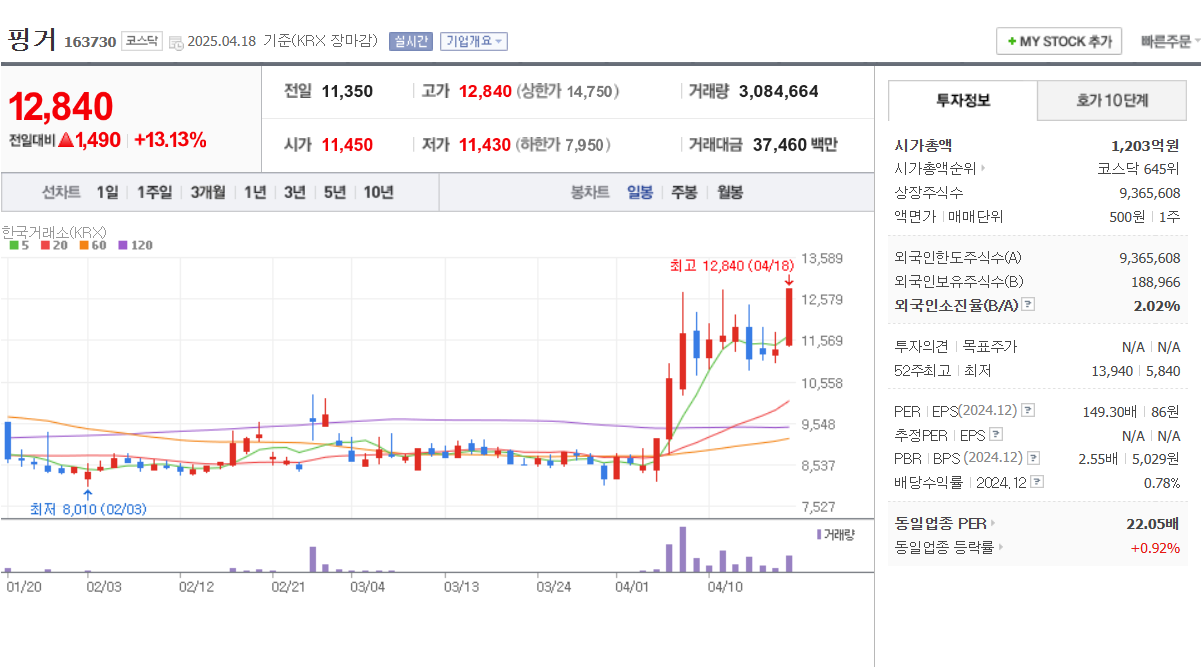 2025 STO 관련주 총정리 갤럭시아에스엠 핑거 등