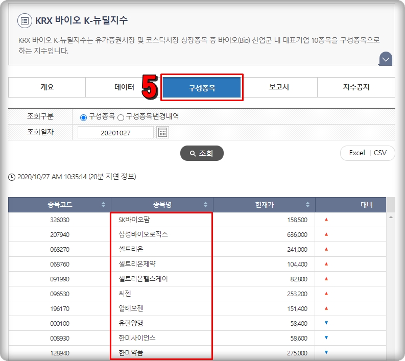 k-뉴딜지수6