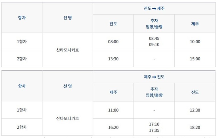 [제주도가는 방법] 진도에서 제주도 가는 배편 배시간표