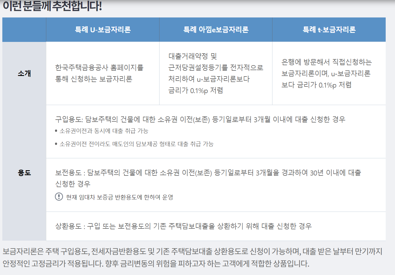 특례보금자리론