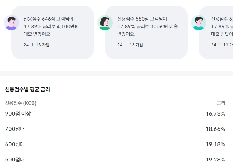 직장인 무보증 무방문 비대면 최대 1억 신청 가능한 SBI 직장인론3