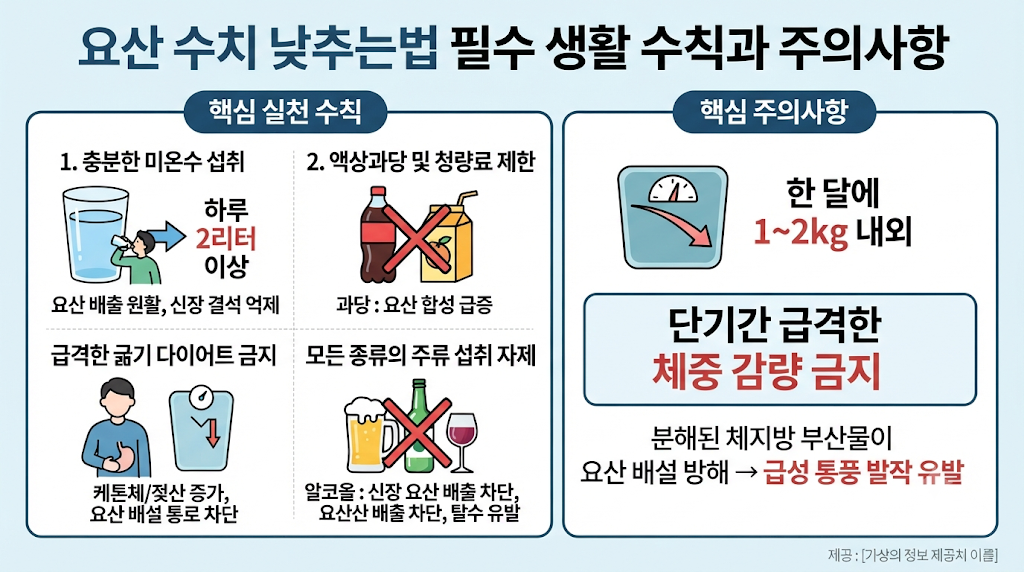 요산 수치 낮추는법 필수 생활 수칙과 주의사항