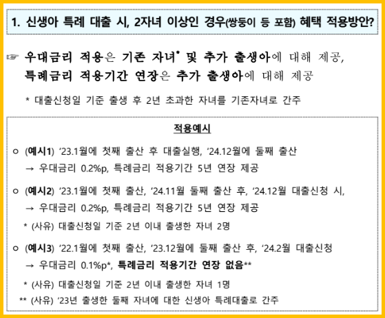 신생아 특례대출 관련 Q&A