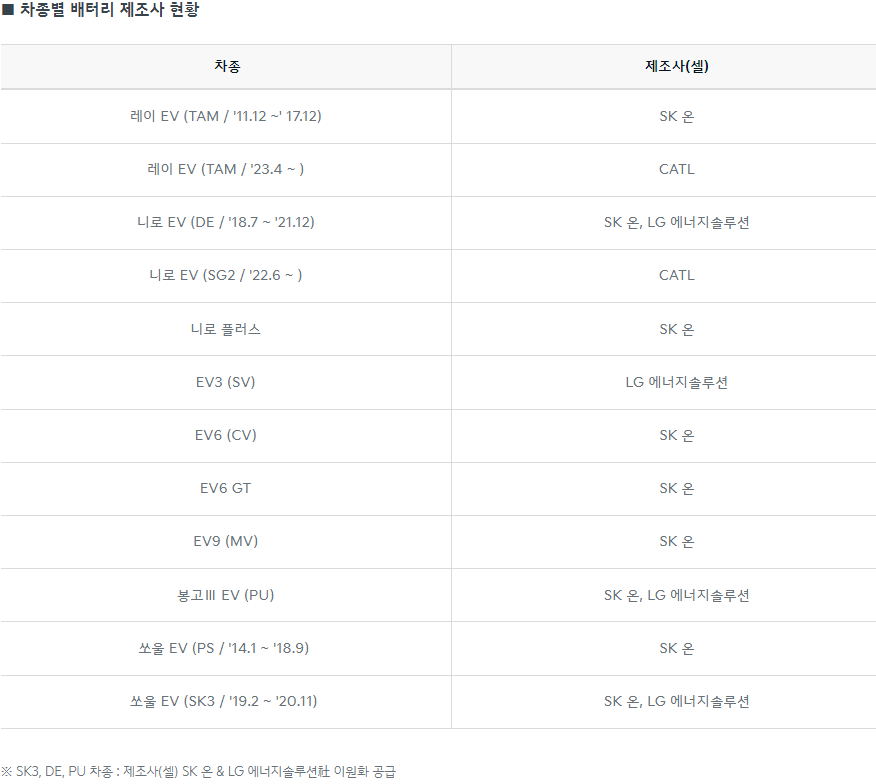 기아-전기차-배터리-제조사