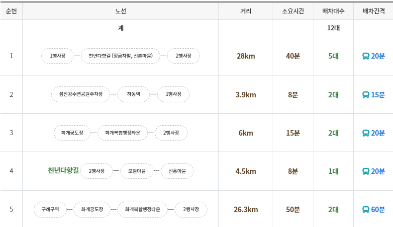 차문화축제평일셔틀버스
