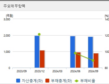 한텍 주가 재무지표