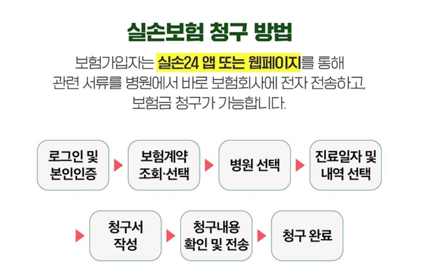 실손 24 소개, 가입 및 청구방법