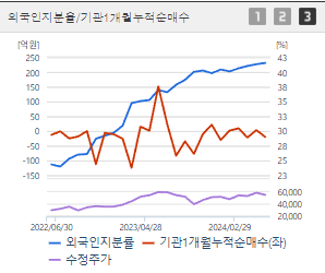 두산밥캣 주가전망 목표주가 배당금