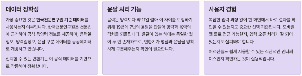 음력양력변환기 선택 시 체크포인트 정리