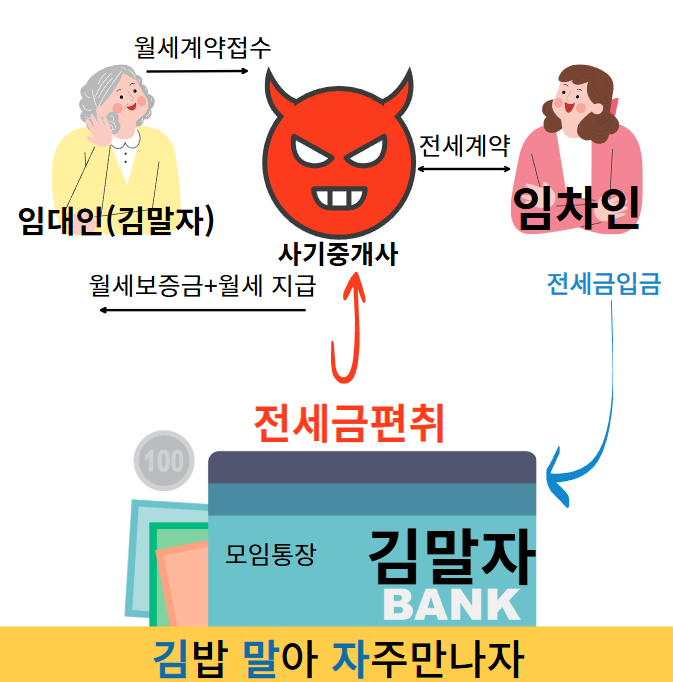 삼행시 통장 논란 관련 사진