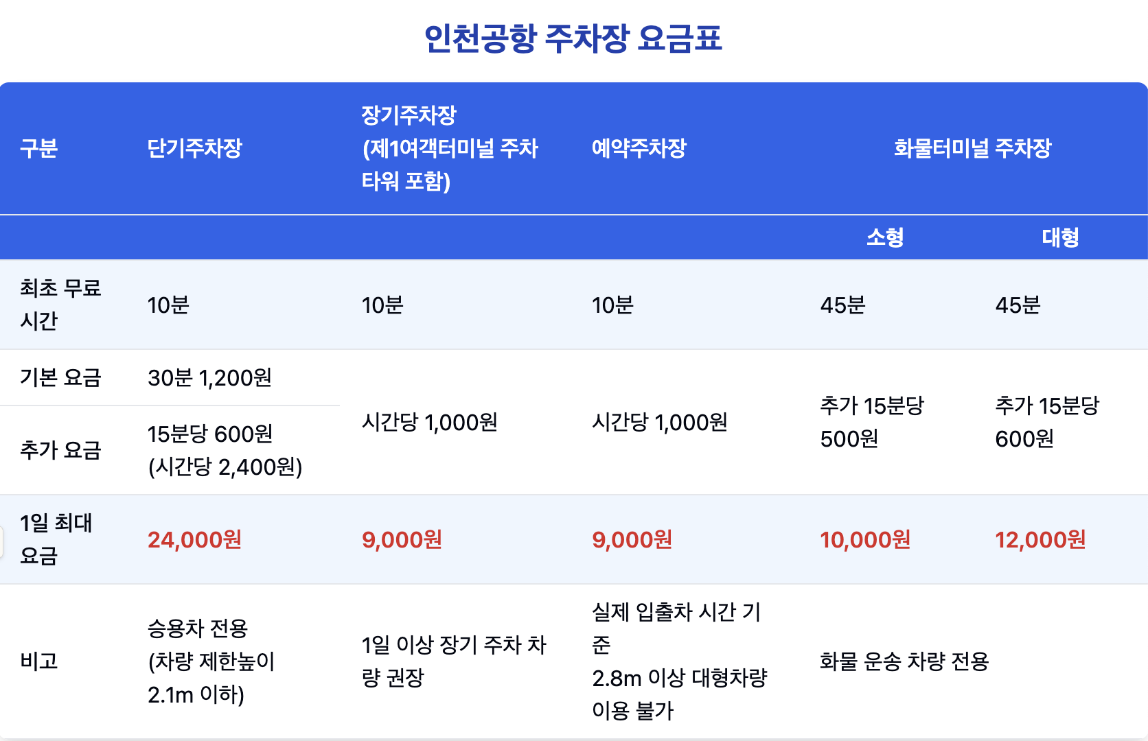 요금표