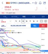 모카버스 코인 시세 상장 가격 전망