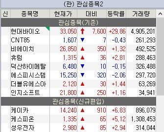 주식 관심종목