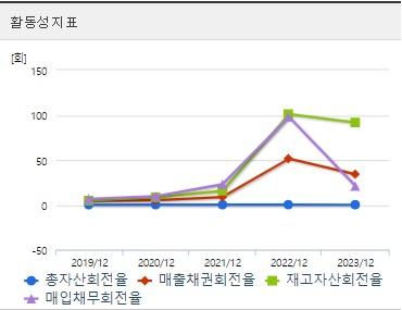 코오롱티슈진 주가 활동성