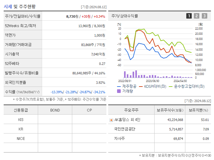 제주항공_기업개요