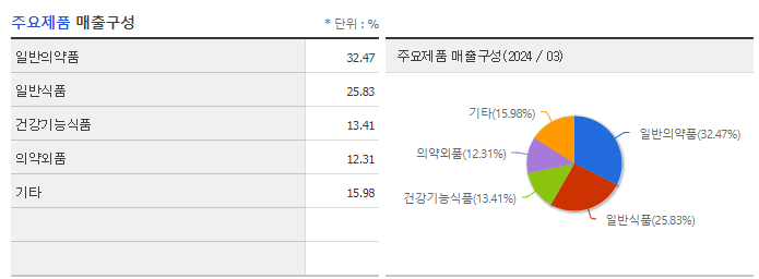경남제약_주요제품
