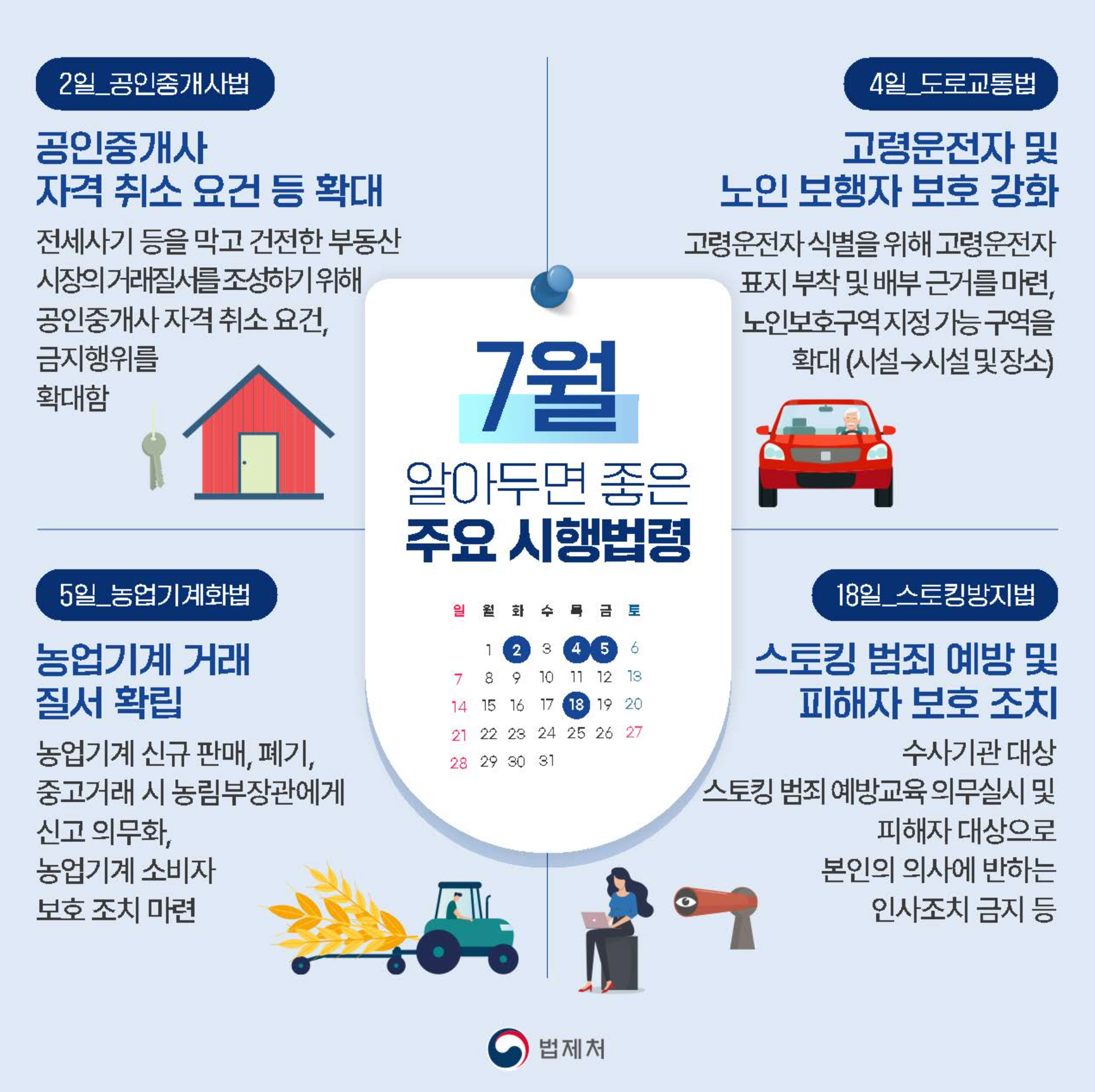 고령운전자 표지 부착, 노인보호구역 확대