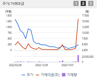 한국비엔씨 주가 전망확인하기