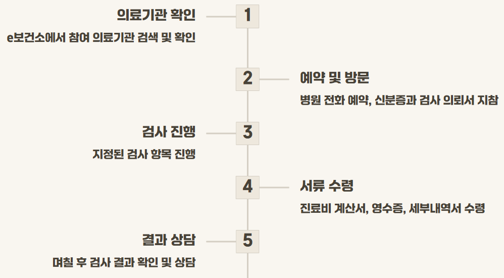 임신 사전건강관리 지원
