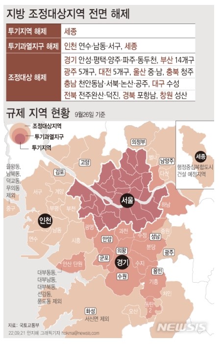조정대상지역-해제-2