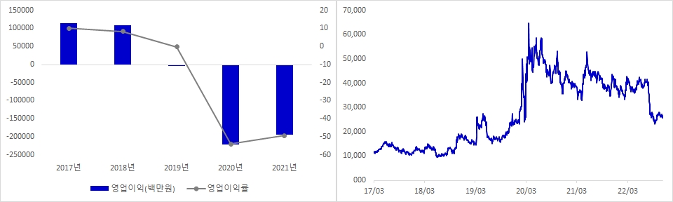 한진칼 실적 및 시가총액 추이