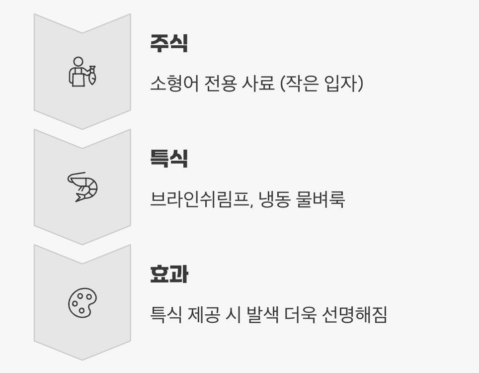 무엇을 먹고 자랄까?