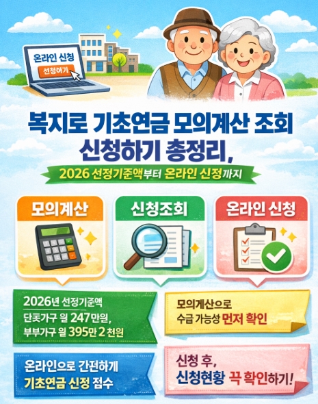 복지로 기초연금 모의계산 조회 신청하기 총정리, 2026 선정기준액부터 온라인 신청까지