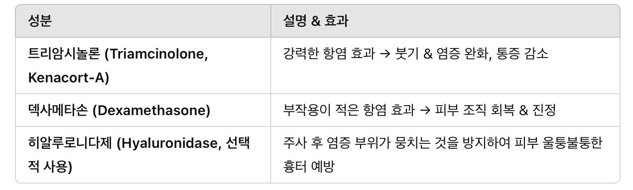 여드름 염증 주사의 주요 성분 &amp; 효과