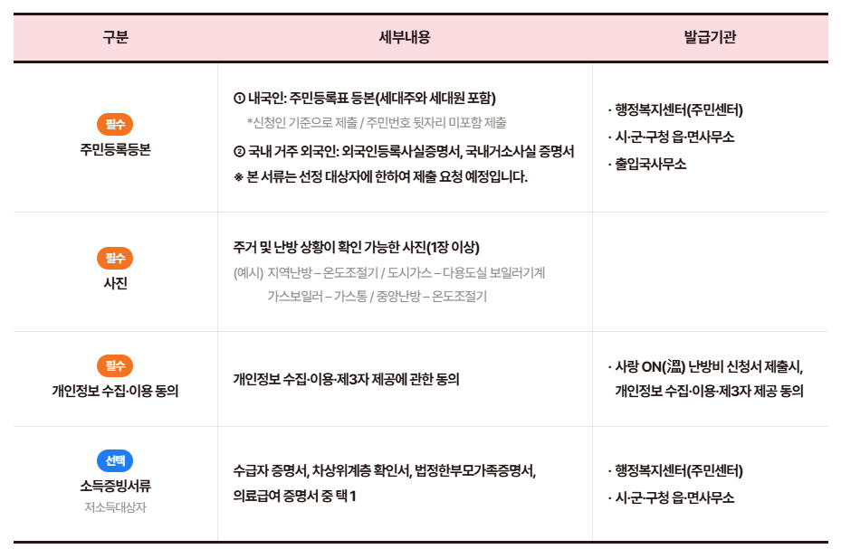 난방비 지원 신청방법 및 지원대상 (사랑on 난방비 지원사업)
