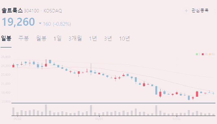 인공지능 관련주 대장주 테마주 수혜주 TOP5