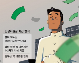 민생회복지원금