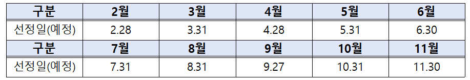 부산 청년 임차보증금 대출이자 지원