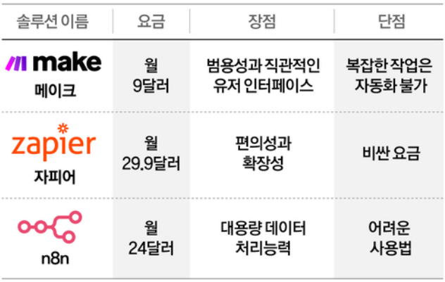 블로그 부업,AI 블로그 수익화,1인 기업가 되는 법,블로그로 돈버는 방법,블로그 애드센스 승인