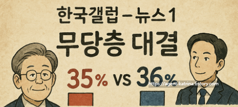 무당층의 선택이 승부를 가른다! 이재명 vs 보수 잠룡 대결에서 뒤집힌 표심의 비밀