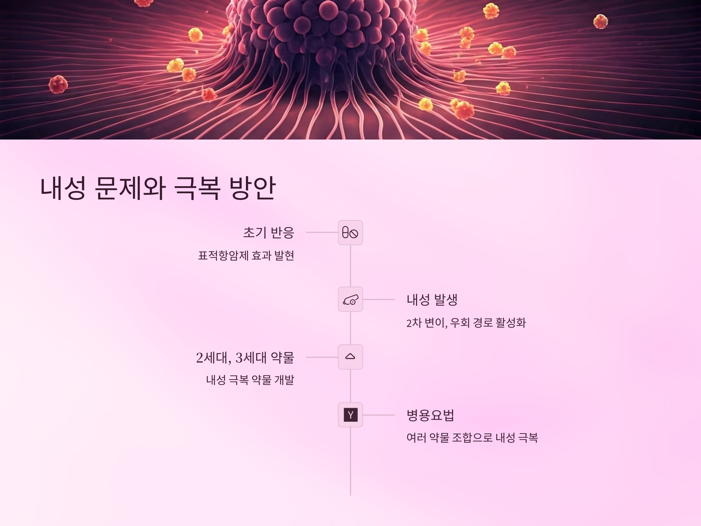표적항암제 치료 중 내성과 극복