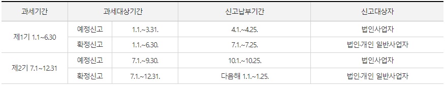 부가가치세란