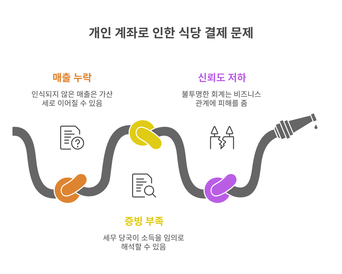 왜 개인 계좌 입금이 문제가 될까?