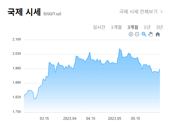6월 1일 국제시세 그래프