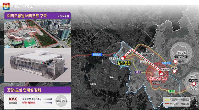 서울시-서남권-개발계획-서남권-대개조-개발-김포공항혁신지구-서울김포공항-여의도공원-거리-공항철도-사업