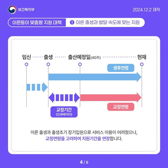 이른둥이 정부 정책 이미지