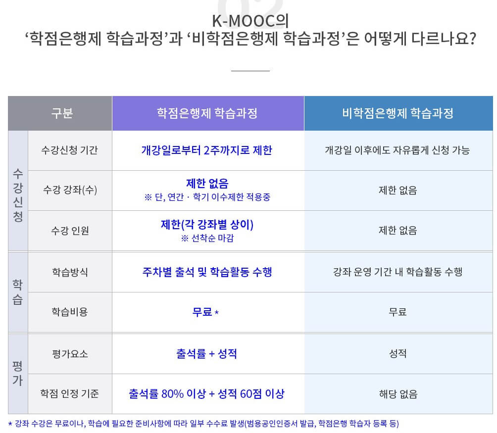 학점은행제학습과정-비학점은행제학습과정