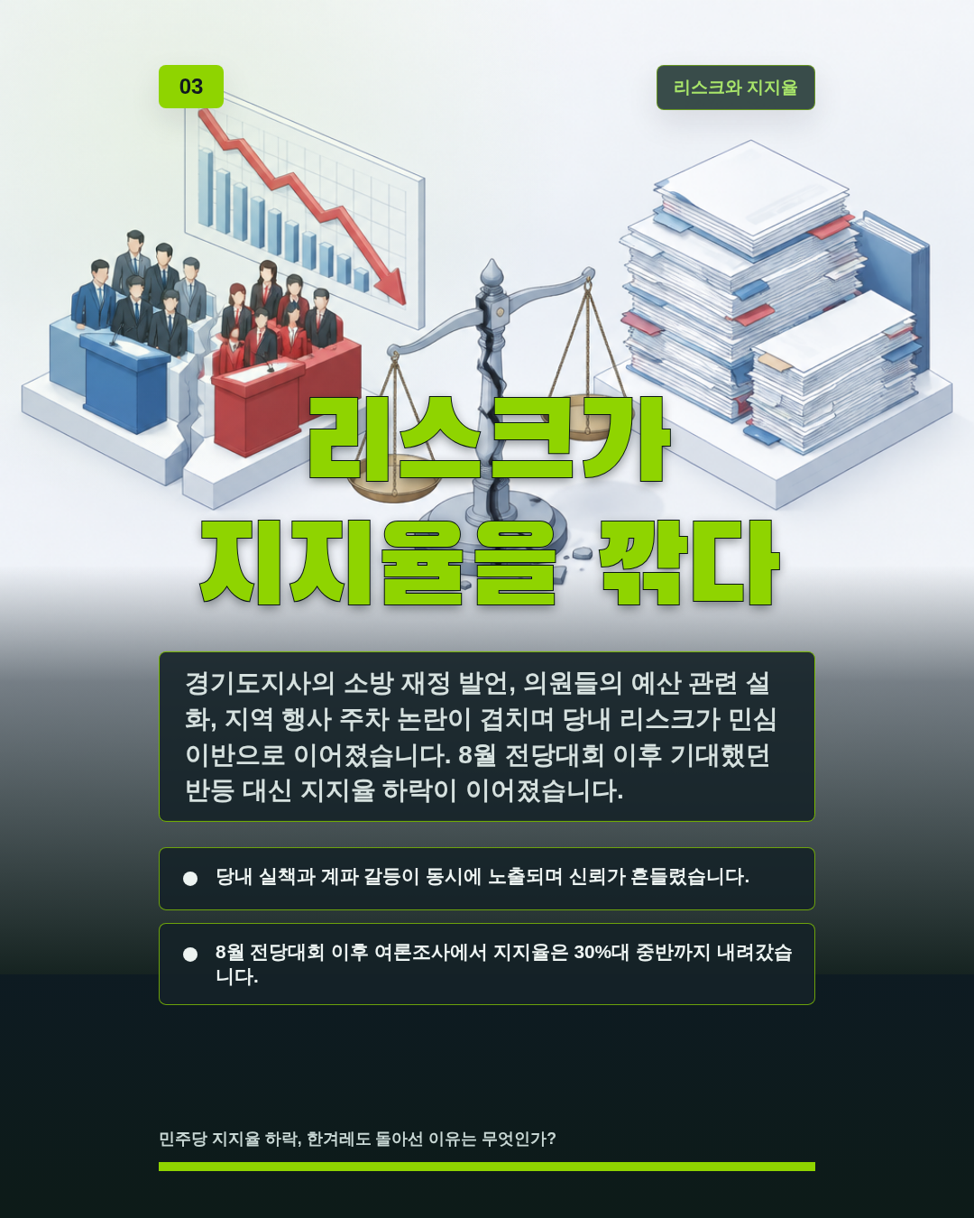 리스크가 지지율을 깎다