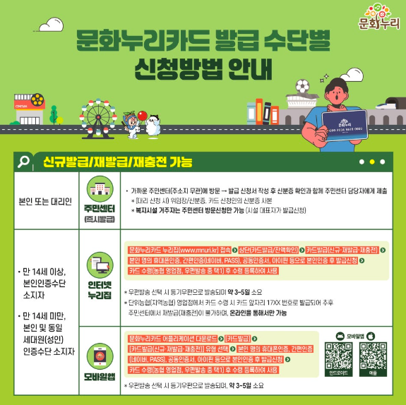 2025 문화누리카드 발급 및 지원 안내! 대상, 금액, 신청 방법 완벽 정리