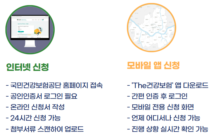 장기요양등급 신청방법