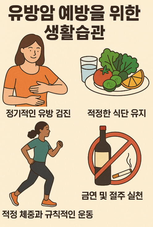 유방암 예방을 생활 습관 실천 이미지